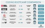 How Much Is Uw Coding Bootcamp?