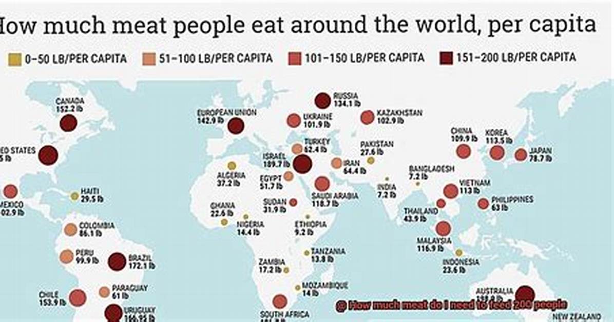 How Much Meat Do I Need for 150 People?