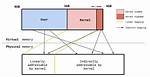 How Much Memory Does Linux Kernel Use?