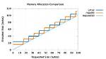 How Much Memory Does Linux Use?