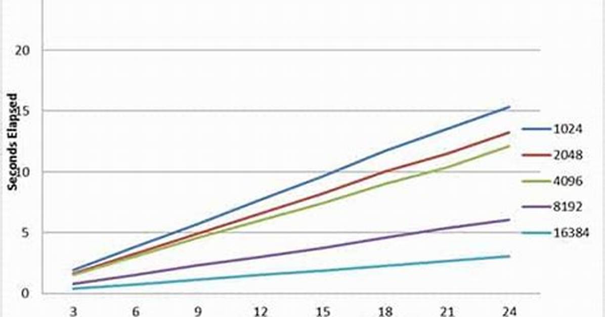 How Much Memory Is Free Linux?