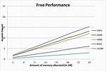 How Much Memory Is Free Linux?