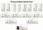 How Much Siblings Did Thomas Edison Have