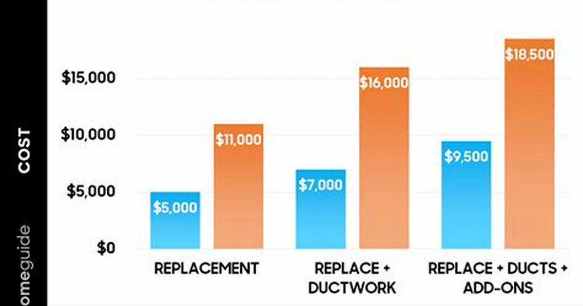 How Much to Replace Ac Unit