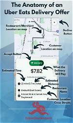 How Much Uber Eats Pay per Delivery?