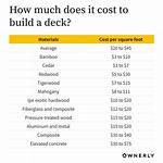How Much Value Does a Deck Add to Your Home?