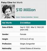 How Much Was Patsy Cline Worth When She Died