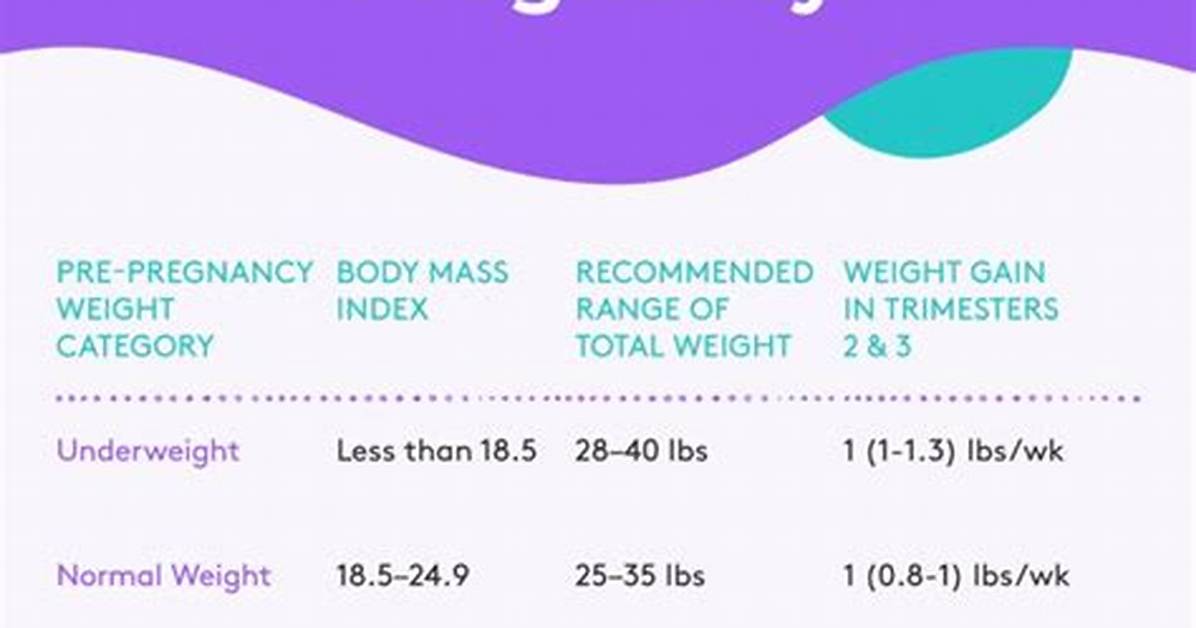 How Much Weight Will I Gain If I Ate 7000 Calories?