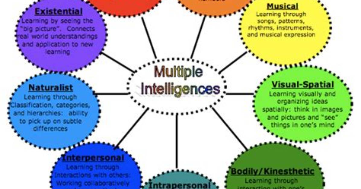 How Multiple Intelligences Affect Learning?