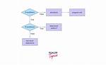 How Nested If Works?