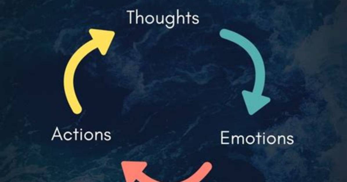 How Often Do Borderlines Cycle?