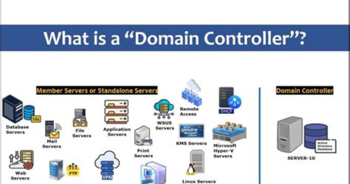 How Often Do Domain Controllers Replicate
