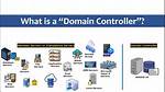 How Often Do Domain Controllers Replicate