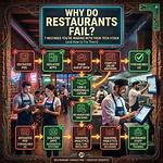 How Often Do Restaurants Fail?