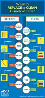 How Often Do You Need to Replace Fire Extinguishers?