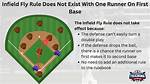 How Often Does a Runner on First with No Outs Score?
