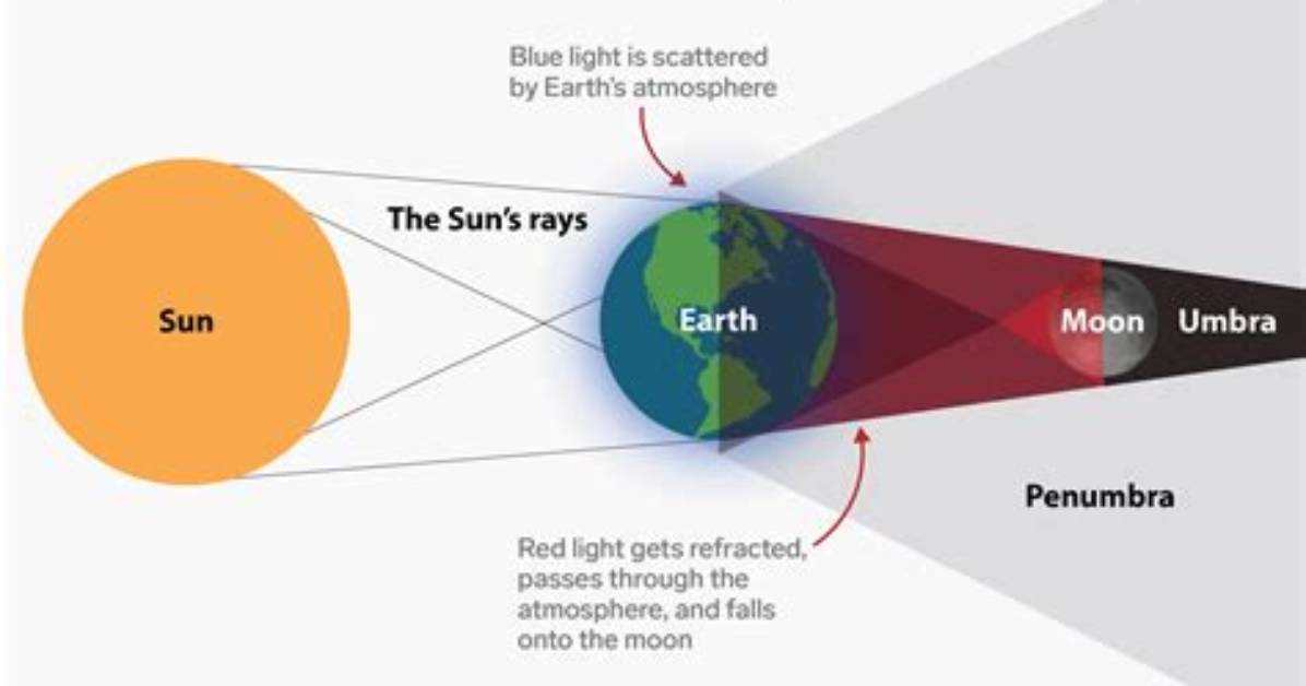 How Often Is an Eclipse Possible