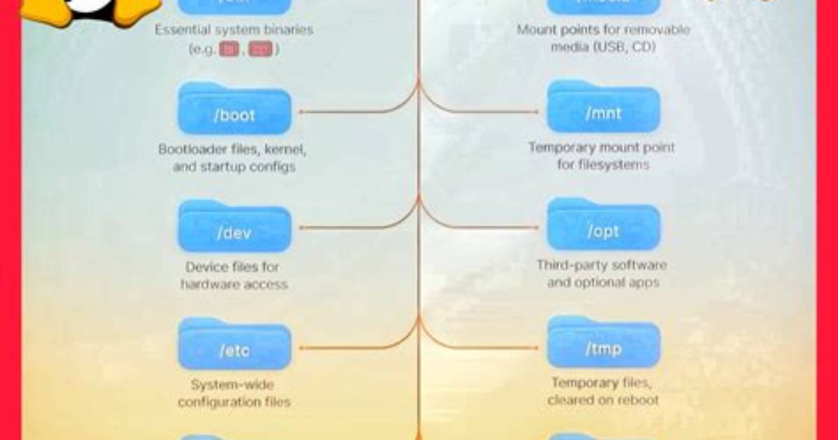 How Often Is Tmp Cleared Linux?