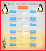 How Often Is Tmp Cleared Linux?