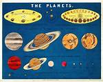 How Old Is the Solar System?
