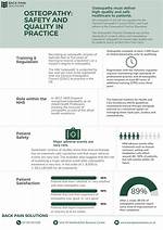 How Osteopathy Is Regulated?