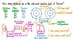How Outer Shell Electrons?