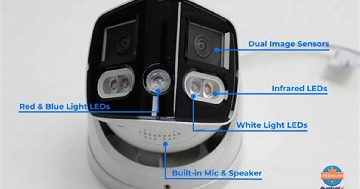 How Panoramic Camera Works?