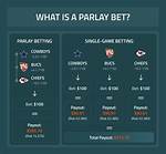 How Parlay Odds Work?