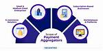 How Payment Aggregators Work?