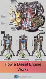 How Petrol Engine Works?