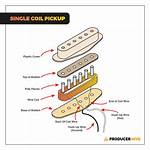 How Pickups Are Made?