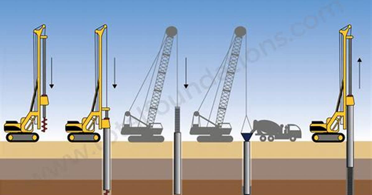 How Piling Rig Works?