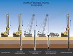 How Piling Rig Works?