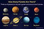 How Planets Are There?