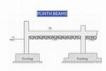 How Plinth Is Constructed?