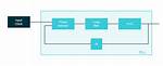 How Pll Generates Clock?