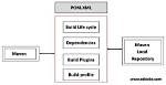 How Pom Xml Is Created