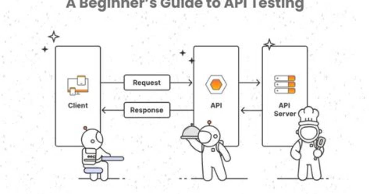 How Postman Works for Api Testing?
