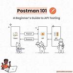 How Postman Works for Api Testing?