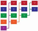 How Preferential Ballot Work?