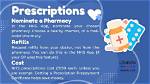 How Prescriptions Work Uk?