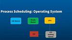 How Process Scheduling Is Done in Linux?