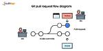 How Pull Requests Work?