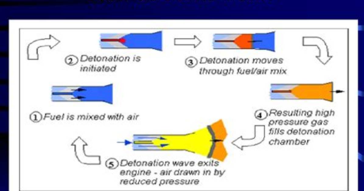 How Pulse Detonation Engine Work?