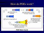 How Pulse Detonation Engine Work?
