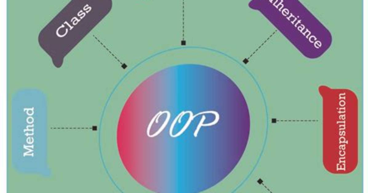 How Python Is Object Oriented?
