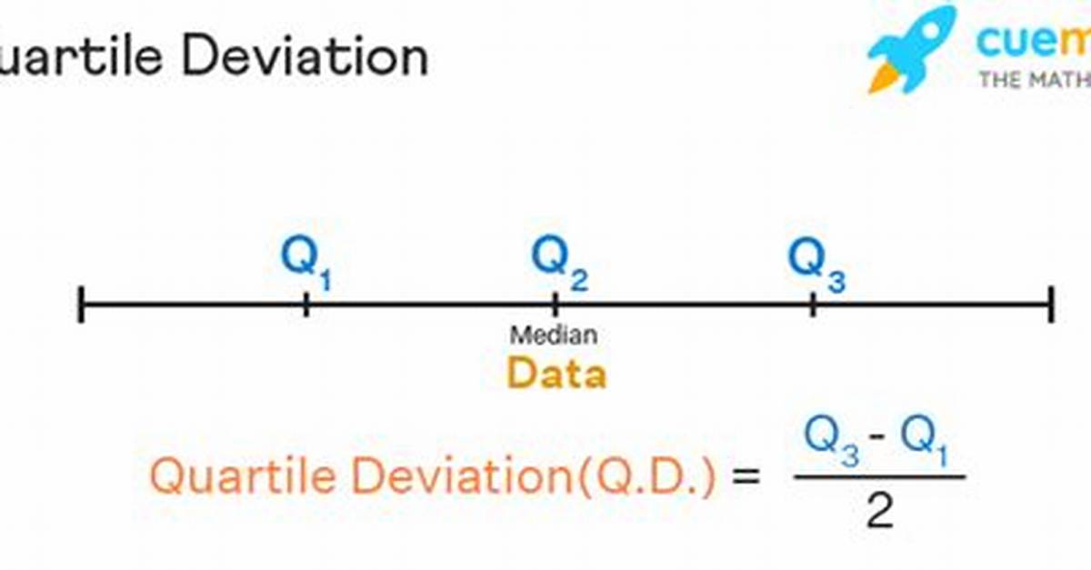 How Quartile Deviation Is Calculated?