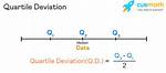 How Quartile Deviation Is Calculated?