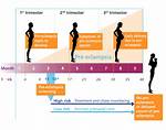 How Quickly Can Preeclampsia Develop