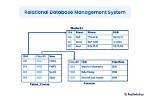 How Relational Database Management System?